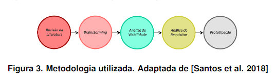 teste2