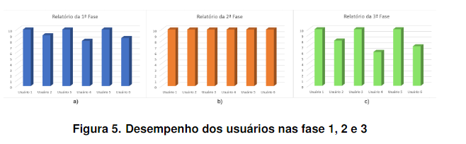 teste3